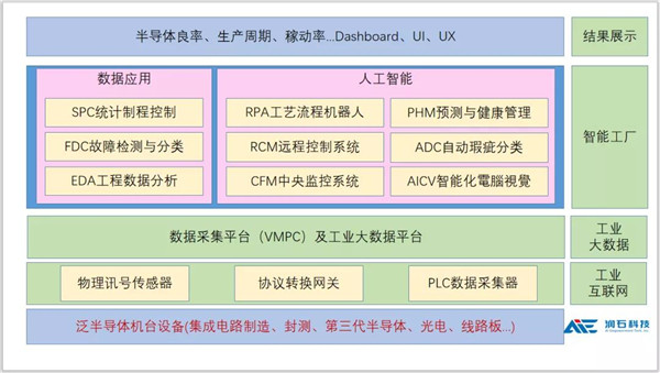 润石科技